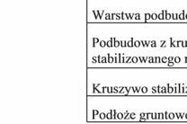 Rys. 2. Układ warstw konstrukcyjnych przyjęty na etapie projektowania przebudowywanej drogi wojewódzkiej Fot. 2. Spękania zmęczeniowe warstw asfaltowych i deformacje strukturalne po 3-4 latach od oddania drogi do użytku tycznymi do grupy nośności G4 (E2 25 MPa).