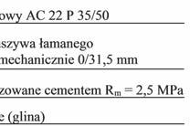 10 cm, podbudowa z kruszywa łamanego stabilizowanego mechanicznie 20 cm, grunt stabilizowany cementem Rm = 2,5 MPa 25 cm.