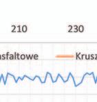 wartościach ugięć maksymalnych.