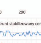 Georadarowy system pomiarowy, obok określenia grubości poszczególnych