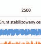 wskaźnik krzywizny ugięcia SCI300.