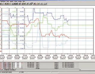 Piece przemysłowe Temperatura Regulacja Rejestracja Monitoring Automatyzacja i wizualizacja Aplikacja Oprogramowanie Oprogramowanie do analizy danych PCA3000.