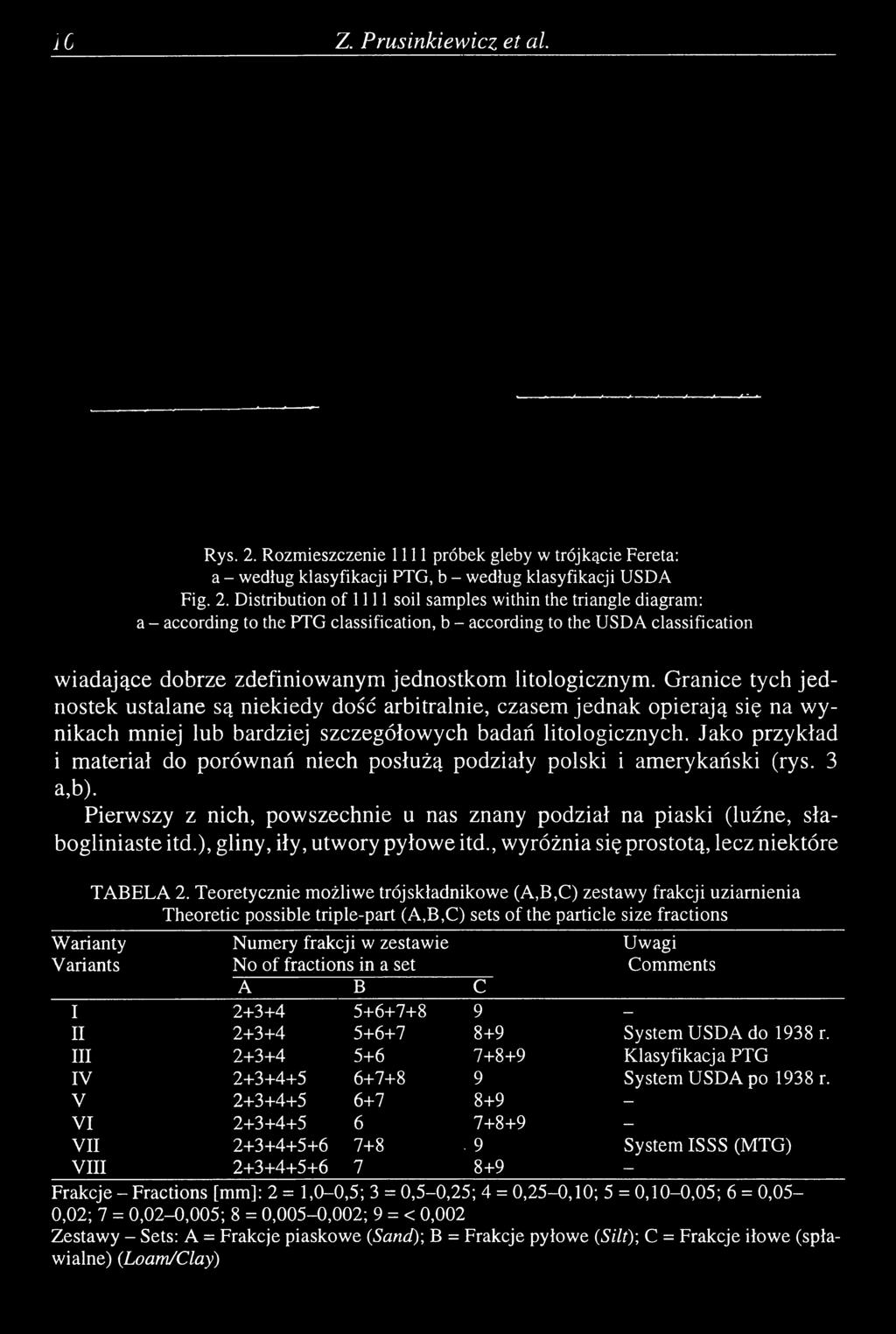 Distribution of 1111 soil samples within the triangle diagram: a - according to the PTG classification, b - according to the USDA classification wiadające dobrze zdefiniowanym jednostkom