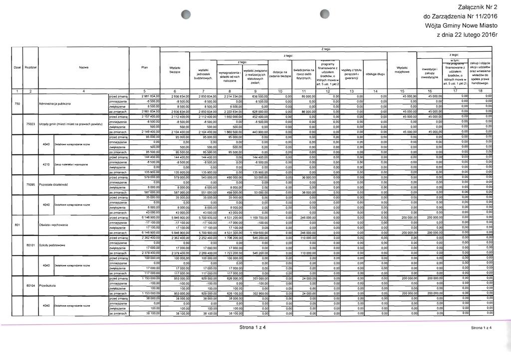 Zafqcznik Nr 2 do Zarzqdzenia Nr 11/2016 W6jta Gminy Nowe Miasto z dnia 22 lutego 2016r DZla! Rozdzial Nazwa Plan WydalkJ bieze,ce...ydatki jed nostek budzelowych, wynagrodzenia sk.