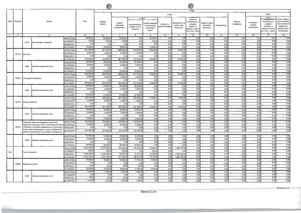 ,. -Ztego wtym : Z lego : programy zakup i obj~c{e Dzial Rozdziai Nazwa Plan Wydatki finansowane z Wydatki fmansowane z akcji i udzial6w wydalki inwestycje i blel<\c6 wydatki zwi.