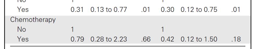 Variables for