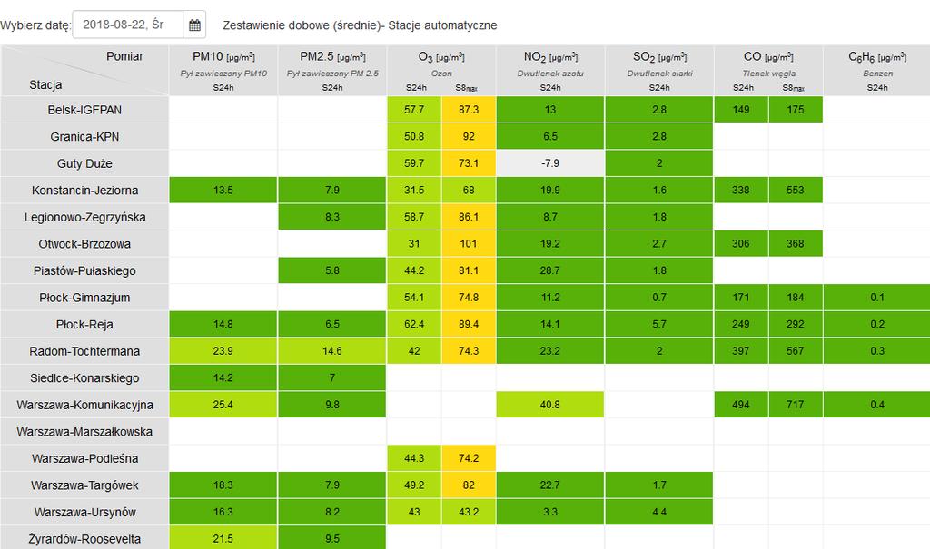 JAKOŚĆ POWIETRZA Wyniki pomiarów