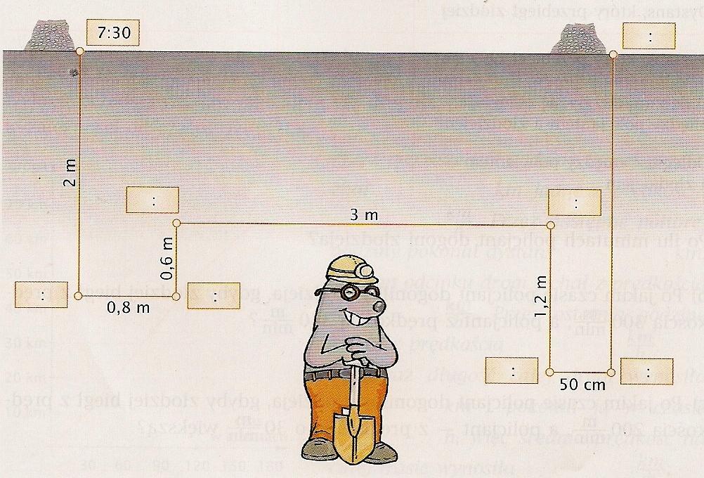Przez następne 3 kwadranse szedł wolniej, z prędkością 4,8km/h, a przez kolejne 1,5 godziny z prędkością 3,2km/h.