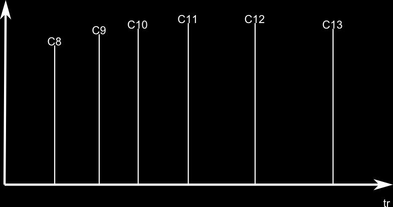 Wzorzec: Tabela 1: Czas retencji n-alkanów w mieszaninie wzorcowej Rysunek 1: Chromatogram mieszaniny wzorcowej n tr [min] 7 4,56 8 6,77 9 8,11 10 9,55 ( ) ( ) Próbka 1 Wyciąg ze skrzydła ropuchy: