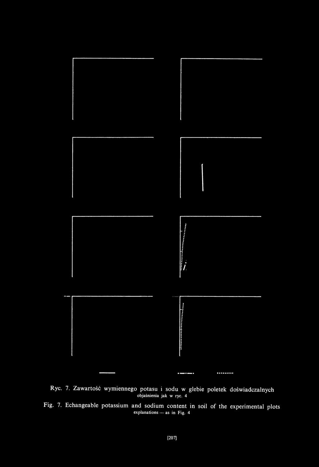 doświadczalnych objaśnienia jak w ryc. 4 Fig. 7.