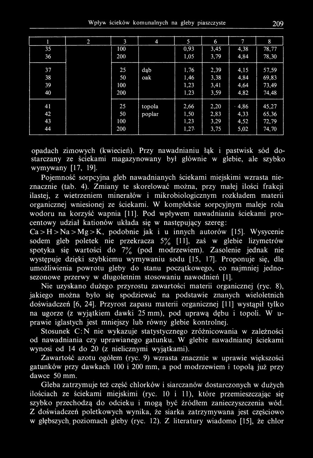 Przy nawadnianiu łąk i pastwisk sód dostarczany ze ściekami magazynowany był głównie w glebie, ale szybko wymywany [17, 19].