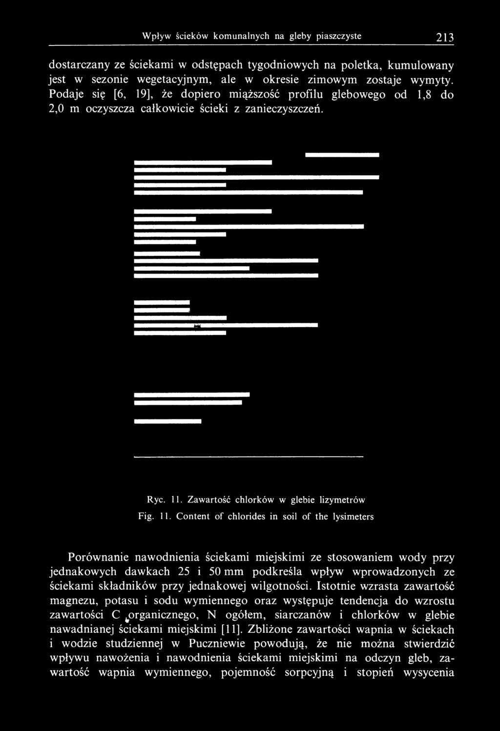 Zawartość chlorków w glebie lizymetrów Fig. 11.