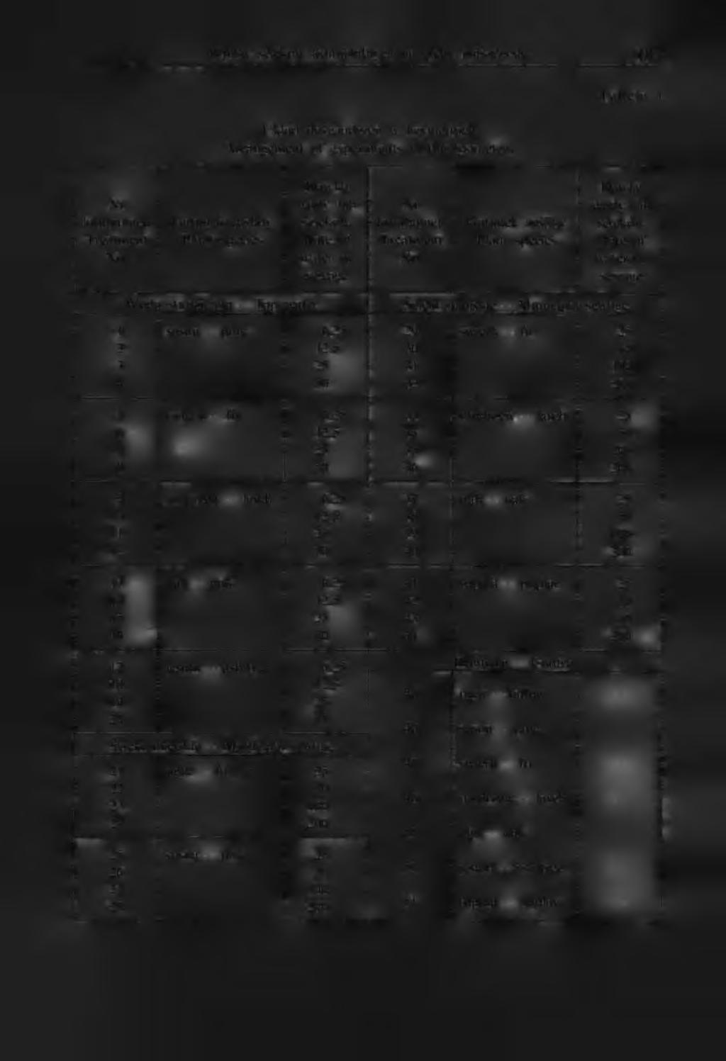 Wpływ ścieków komunalnych na gleby piaszczyste 197 Układ doświadczeń w lizymetrach Arrangement of experiments in the lysimeters T ab ela 1 Dawka Dawka Nr wody lub Nr wody lub kombinacji Gatunek