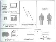 Hierarchia i dywersyfikacja systemów informacyjnych Rola i miejsce systemu informacyjnego na