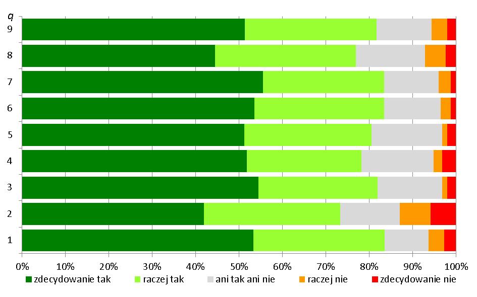 7.3. pochodzenie etniczne, narodowe lub społeczne 7.4. religię lub wyznanie 7.5. orientację seksualną 7.6. język 7.7. niepełnosprawność 7.8. przekonania polityczne 7.9.