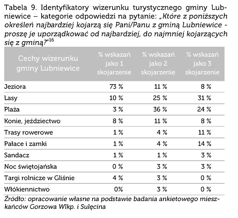 Szanse (3) nowe strategie zarządzania