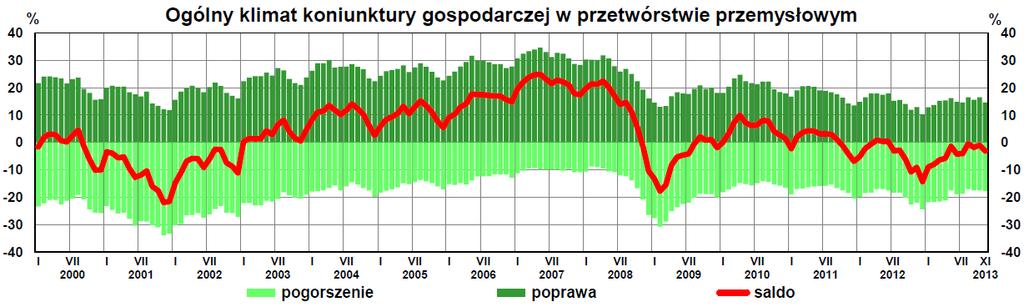 Zagrożenia (4) Przedłużające się negatywne efekty spowolnienia