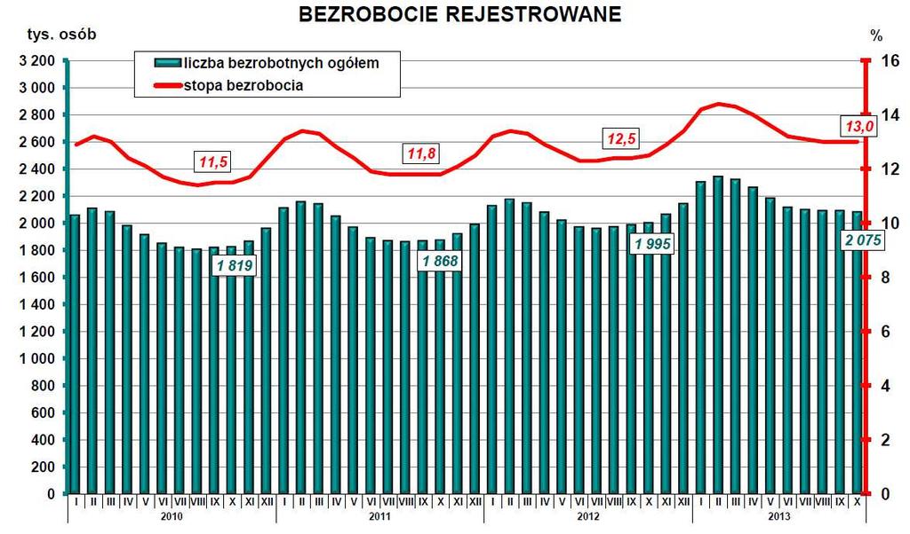 Zagrożenia (4) Przedłużające się negatywne efekty spowolnienia