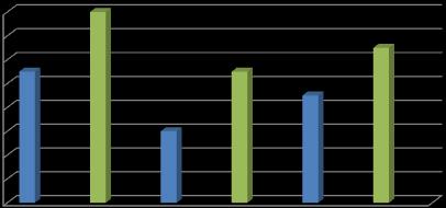 2017/2018 Tabela 39 Średni wynik egzaminu gimnazjalnego w placówkach edukacyjnych Miasta Kobyłka - część matematyczno - przyrodnicza na tle powiatu wołomińskiego i województwa mazowieckiego Średni