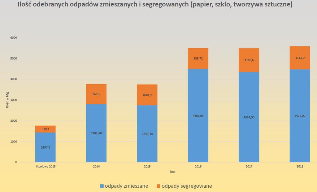 Wysokość opłaty za odbiór odpadów reguluje uchwała Nr Uchwała nr XLVI/435/18 Rady Miasta Kobyłka z dnia 26.04.2018 r.