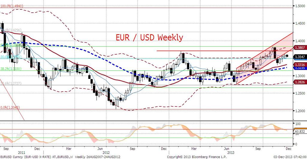 EURUSD technicznie Kurs odbił się od starej linii trendu długa czarna świeca zatrzymujac się na wyrysowanej na wykresie 4H MA55.