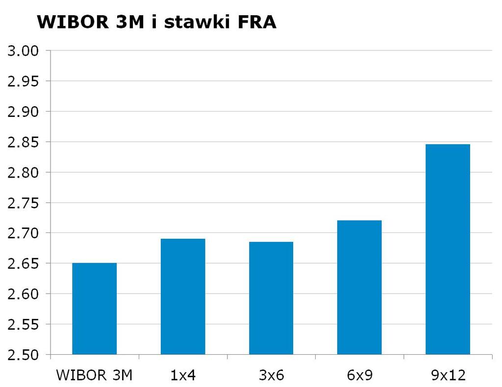 0976 10Y 4.24 4.31 9x12 2.80 2.85 CHF/PLN 3.4123 Uwaga!