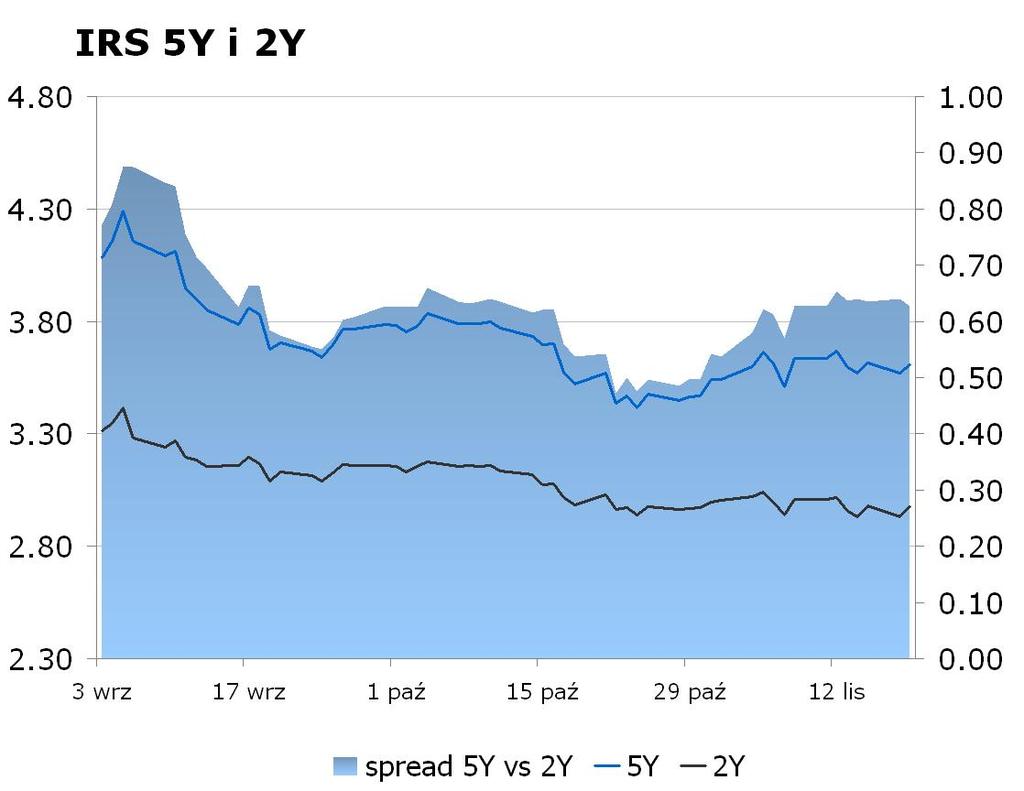 listopada 2009 w sprawie trybu i warunków postępowania firm inwestycyjnych, banków, o których mowa w art. 70 ust. 2 ustawy o obrocie instrumentami finansowymi, oraz banków powierniczych.