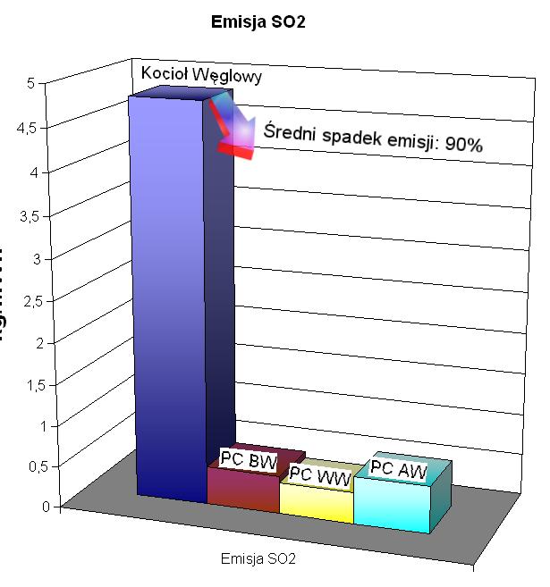 solanka/woda 4,7 WW Pompa typu