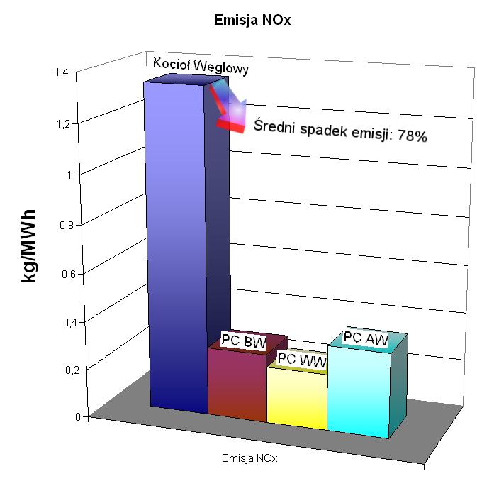 g/kwh g/kwh Aspekt ekologiczny