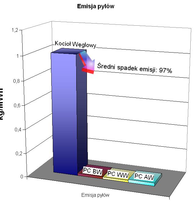 solanka/woda 4,7 WW Pompa typu