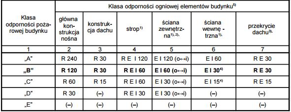 Liczba miejsc w salach lektorskich: 4.7 Ocena zagrożenia wybuchem W budynku nie występują pomieszczenia zagrożone wybuchem. 4.8 Podział obiektów na strefy pożarowe Budynek stanowi jedną strefę pożarową o powierzchni ok.
