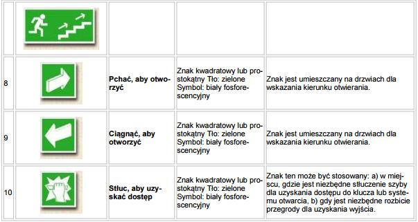 8.7 Zasady posługiwania się podręcznym sprzętem gaśniczym Równocześnie z alarmowaniem należy przystąpić do akcji gaśniczej za pomocą podręcznego sprzętu gaśniczego będącego na wyposażeniu obiektu -