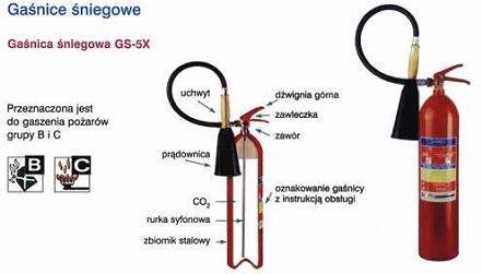 e) Koc gaśniczy Koc gaśniczy wykonany z tkaniny całkowicie niepalnej (włókna szklanego) o powierzchni około 2 m 2.