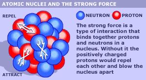 atomowa A=Z+N