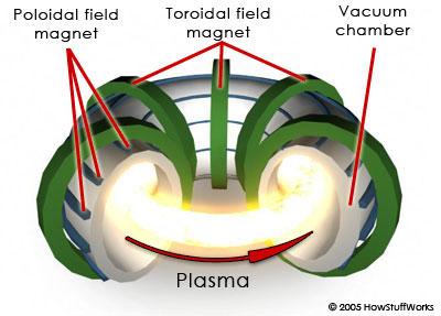 Synteza