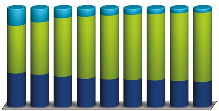 3,8% krów ocenianych - 3 091-9,98% Wykres nr 3 przedstawia graficzne porównanie liczby krów mlecznych wg stanu zanotowanego na koniec grudnia od 2006 do 2014 roku z uwzględnieniem stosowanych metod