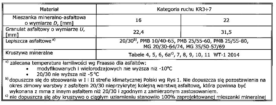 PRÓBY UWZGLĘDNIENIA STREF KLIMATYCZNYCH W POLSCE WT-2