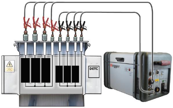 łatwiejsze i szybsze wypełnianie danymi Wbudowana funkcja rozmagnesowania rdzenia OPIS Analizator uzwojeń transformatorów Megger jest technicznie zaawansowanym, przenośnym systemem pomiarowym