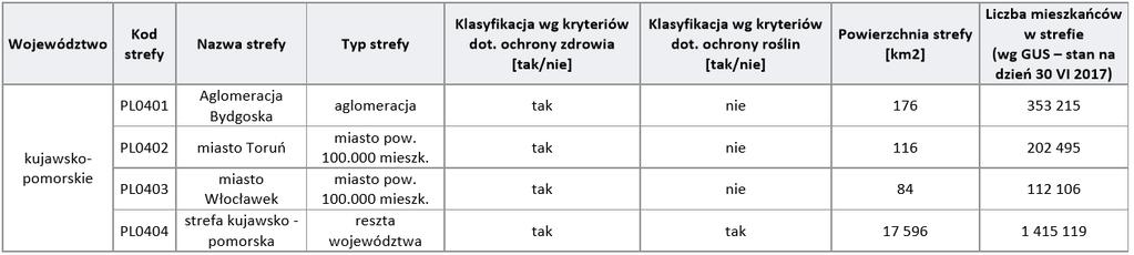 Prognoza Oddziaływania na Środowisko Programu Ochrony Środowiska dla Gminy Miasta Chełmża na lata 2016 2019 z perspektywą na lata 2020-2023 r.