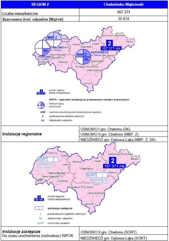 Prognoza Oddziaływania na Środowisko Programu Ochrony Środowiska dla Gminy Miasta Chełmża na lata 2016 2019 z perspektywą na lata 2020-2023 Rysunek 9. Region 2 gospodarowania odpadami komunalnymi.