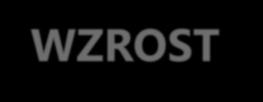 STACJONARNYCH WZROST PRZYCHODÓW GRUPY 15 KRAJÓW ONLINE