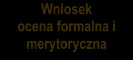 Funduszu Funduszy Wybór PF w procedurze przetargowej Umowy operacyjne