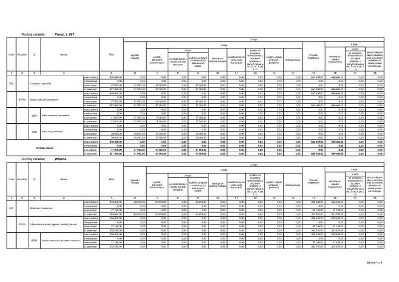 Załącznik Nr 2 do Uchwały Nr XXXIX/205/14 Rady Gminy Dobrzyniewo Duże z dnia