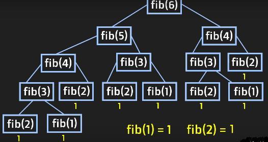 17 ZADANIE 67 Napisz program rekurencyjnego znajdowania wartości ciągu Fibonacciego. Element ciągu, który mamy obliczyć, wczytujemy z klawiatury.
