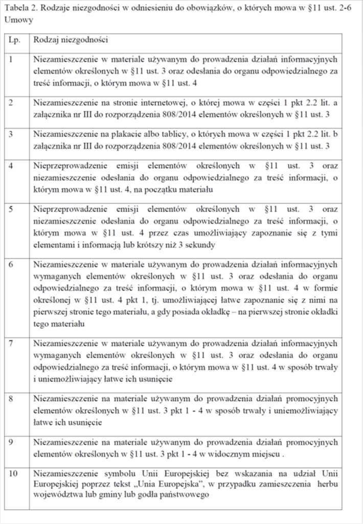 (3)