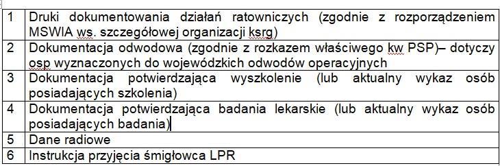 Liczba punktów za zagadnienie 0-5 punktów.