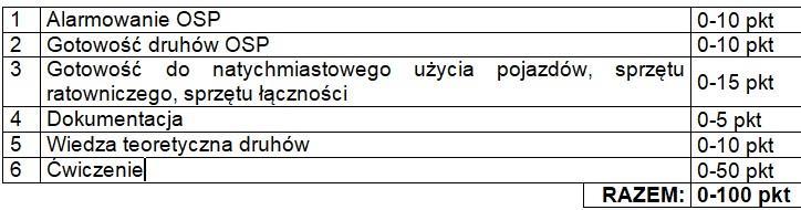 Ogólną punktową ocenę inspekcji stanowi suma punktów uzyskanych podczas oceny poszczególnych działów. Korekta punktacji (0-10 pkt.