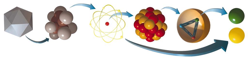 Fizyka czastek Budowa materii kwark proton jadro atom