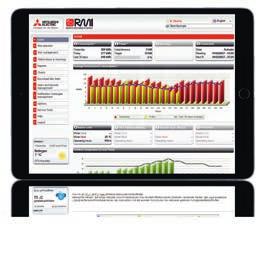 RMI RMI Remote Monitoring Interface RMI gromadzi i analizuje wszelakie dane pochodzące z monitorowanego przez niego systemu klimatyzacji.