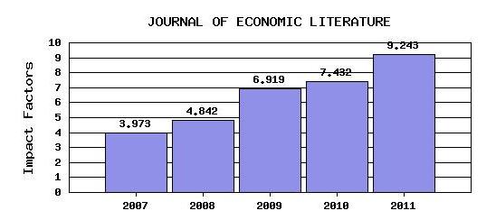 Impact Factor Impact Factor
